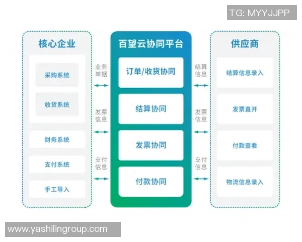 会计信息化转型对企业财务管理模式的影响与挑战分析