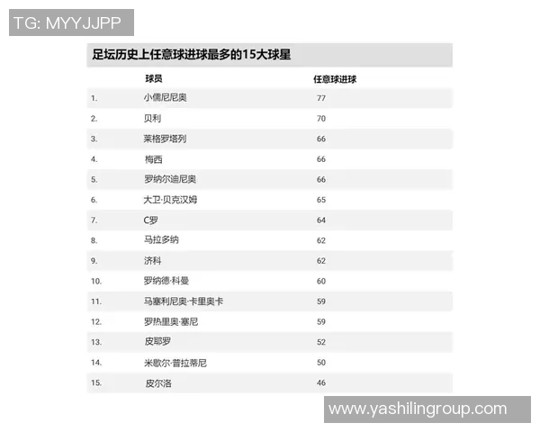 2020年全球足球明星排行榜揭晓谁是足坛最闪耀的巨星